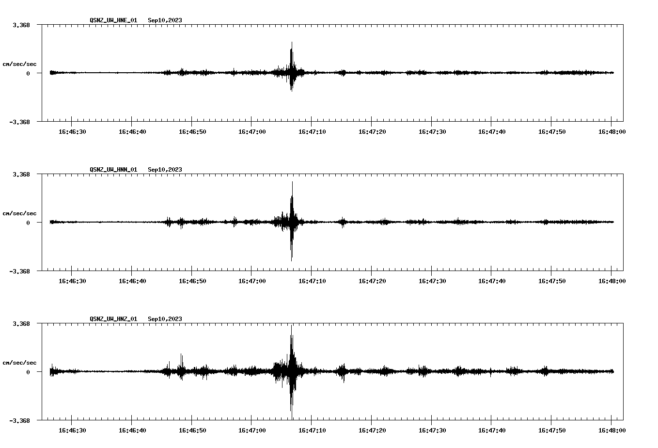 NetQuakes seismogram