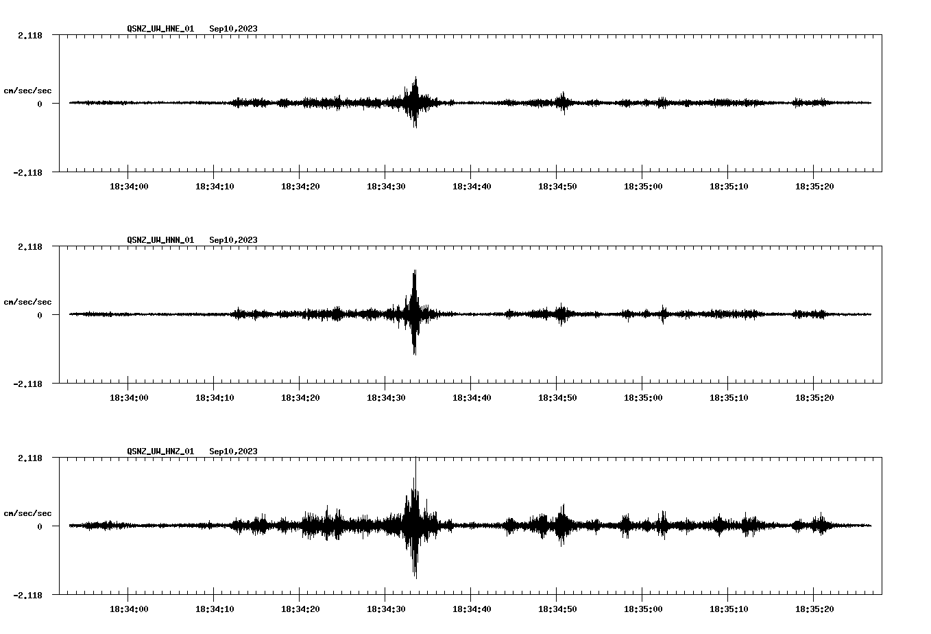 NetQuakes seismogram