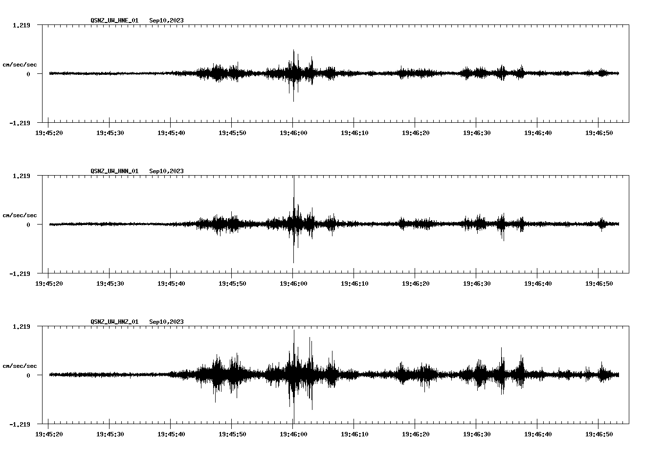 NetQuakes seismogram