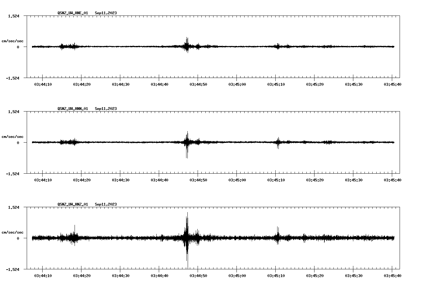 NetQuakes seismogram