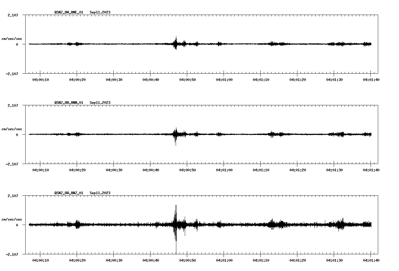 NetQuakes seismogram