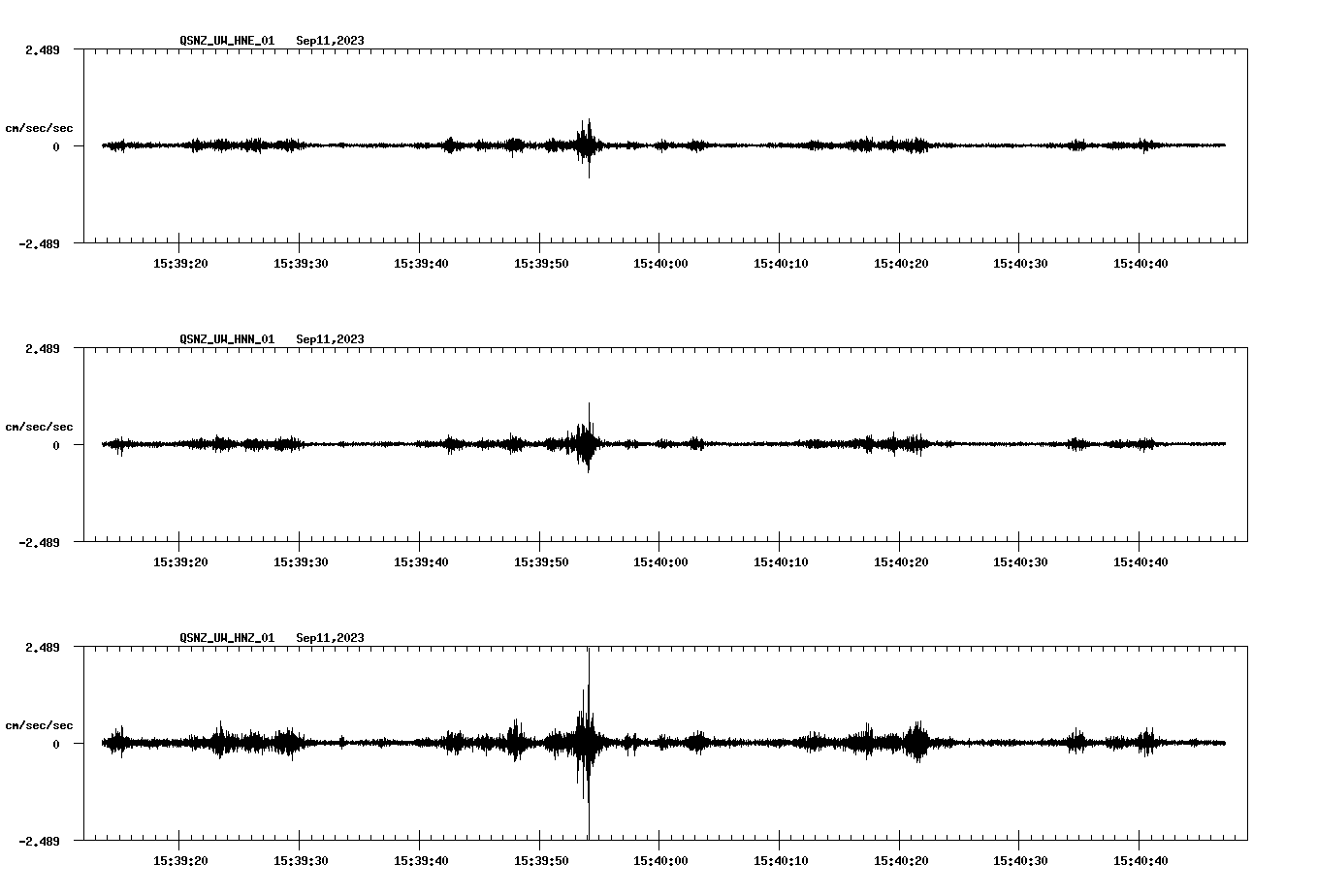 NetQuakes seismogram