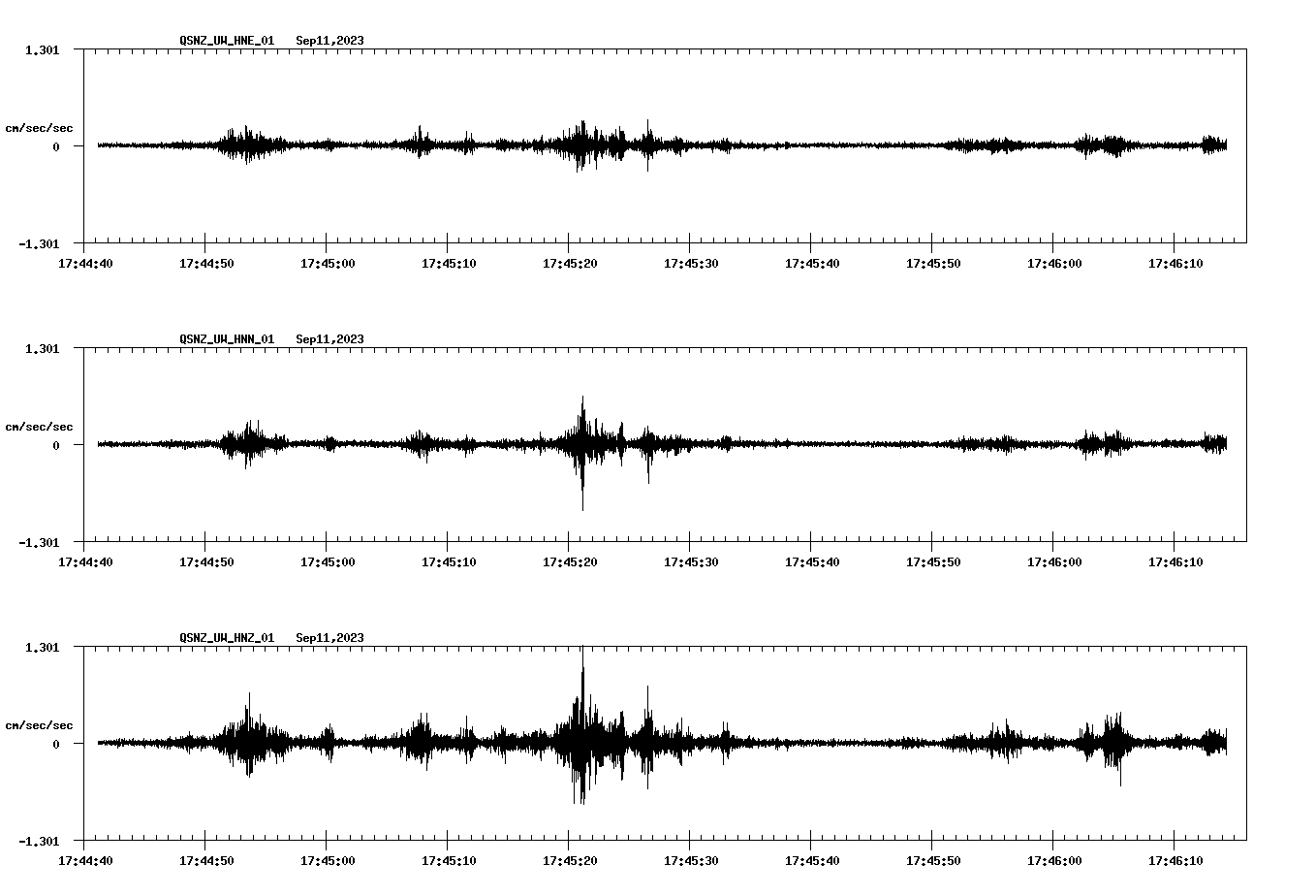 NetQuakes seismogram