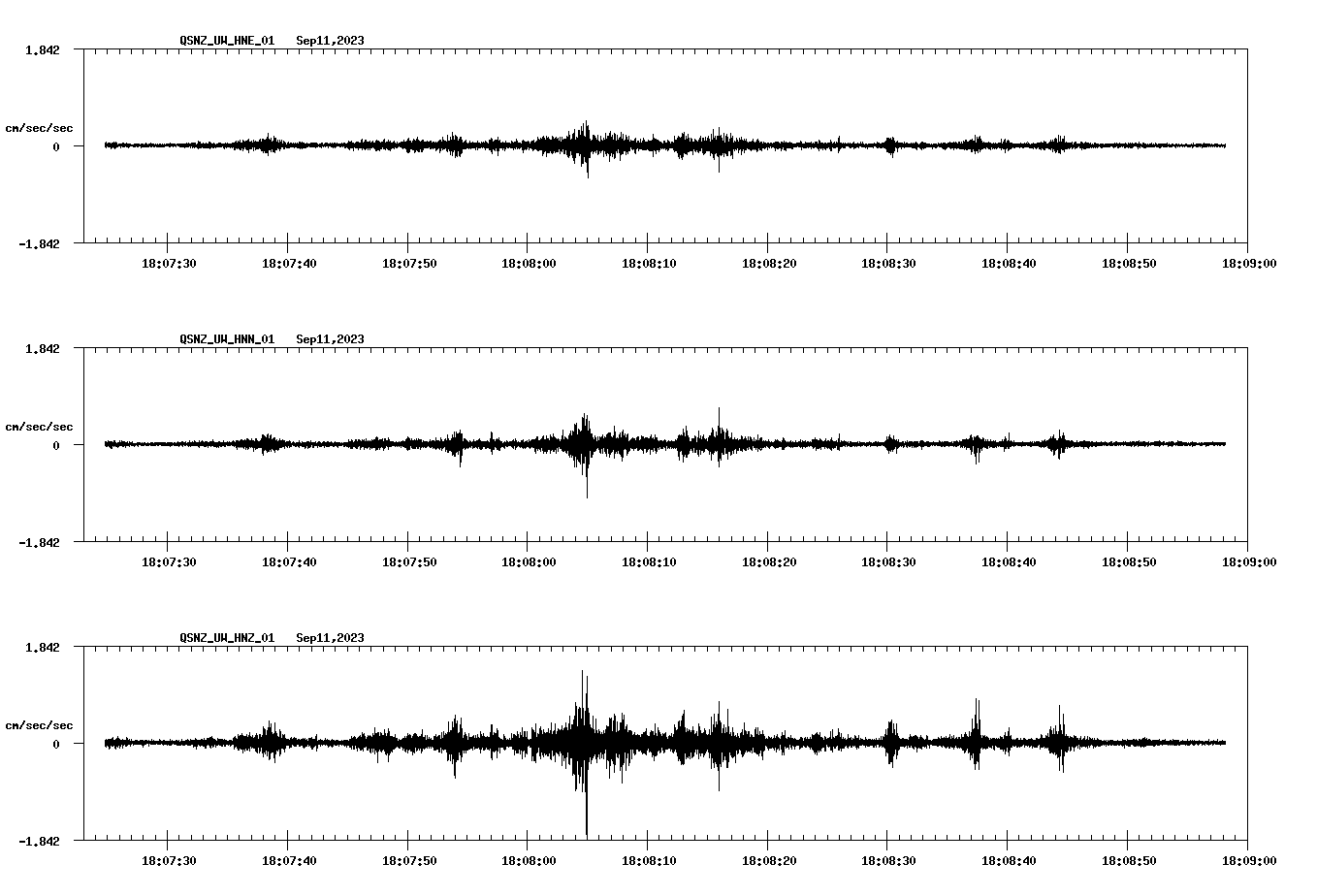 NetQuakes seismogram