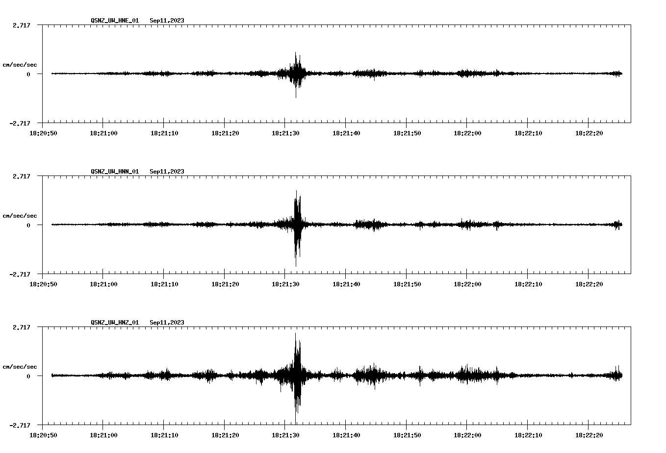 NetQuakes seismogram
