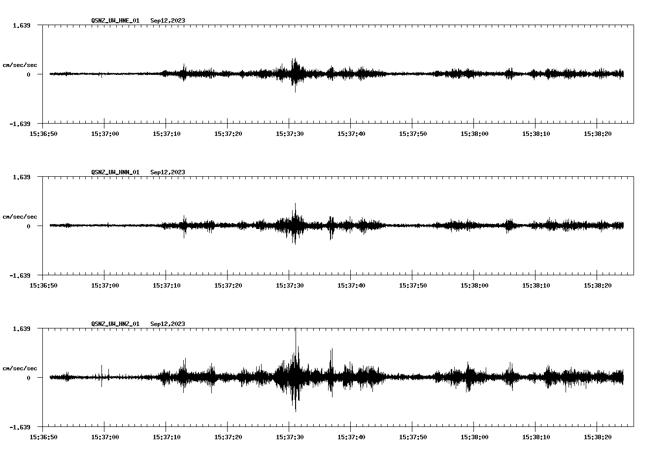 NetQuakes seismogram