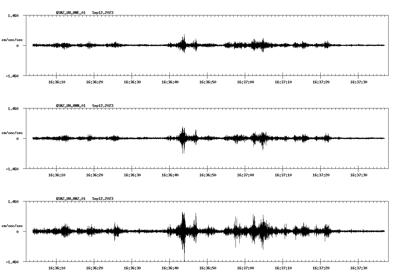 NetQuakes seismogram