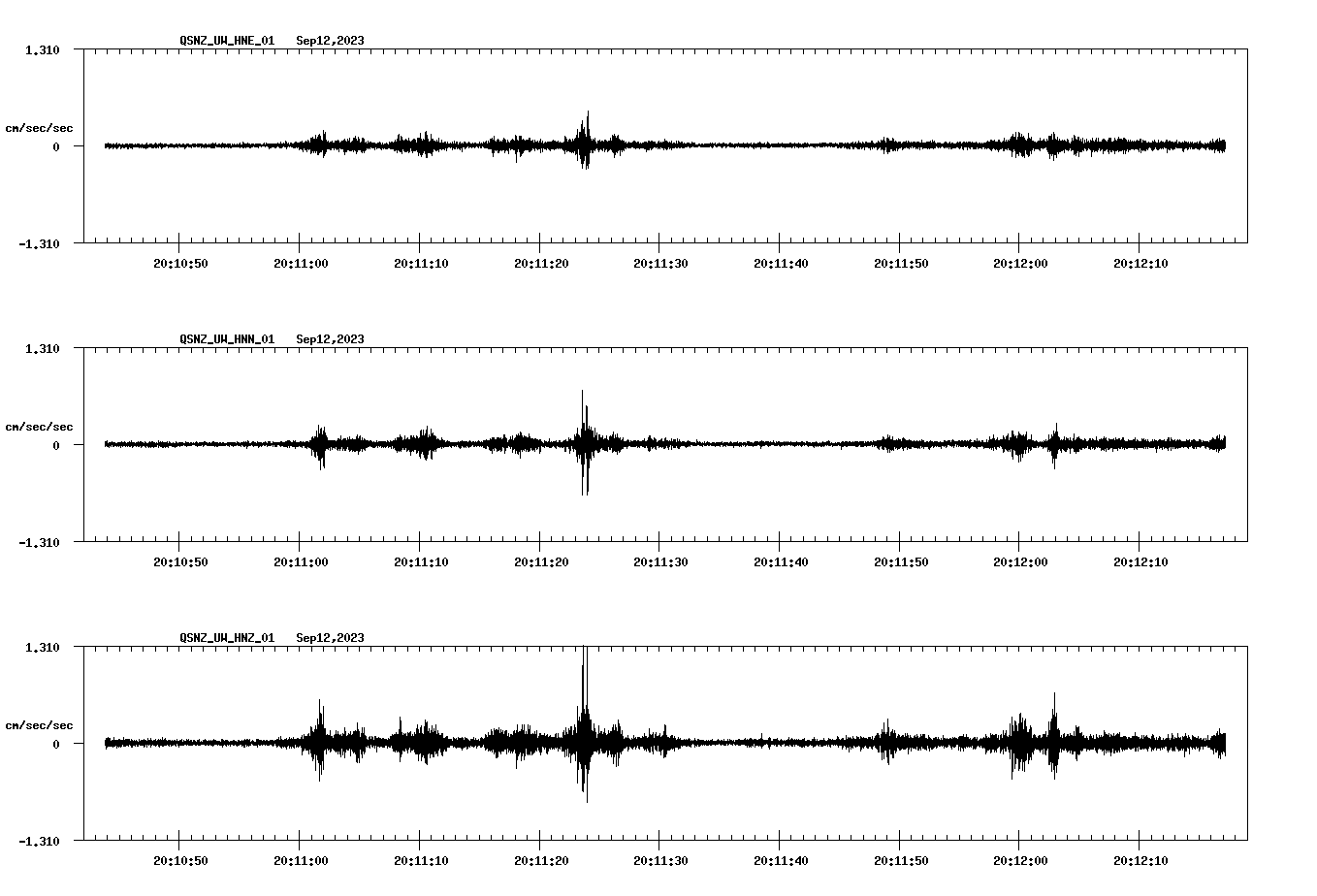 NetQuakes seismogram