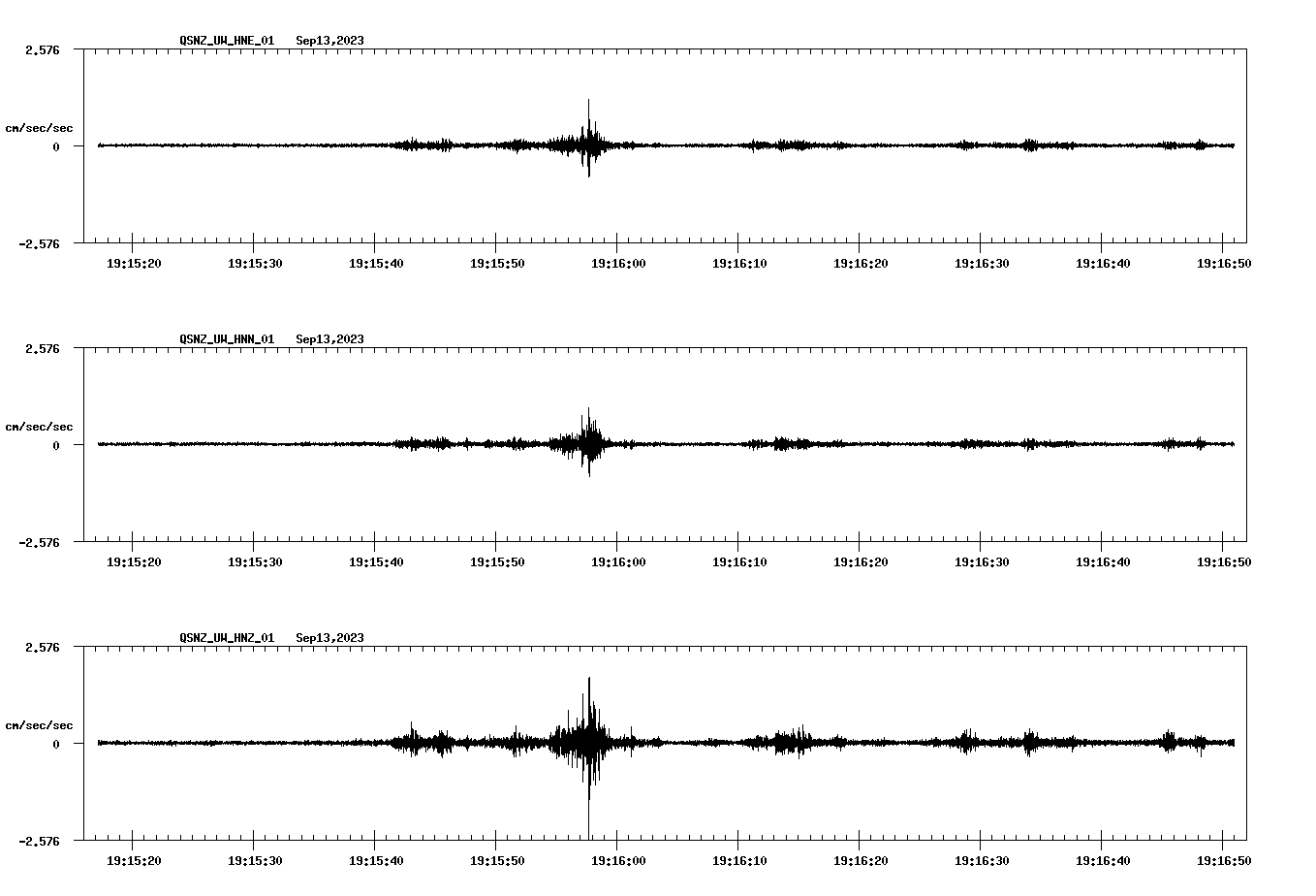 NetQuakes seismogram