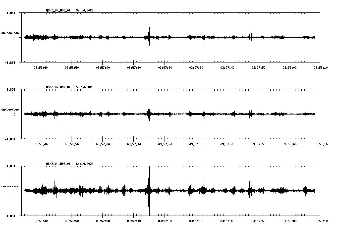 NetQuakes seismogram