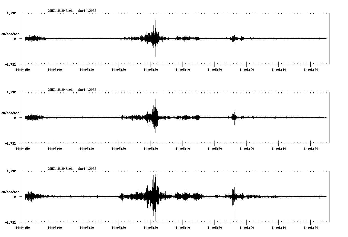 NetQuakes seismogram