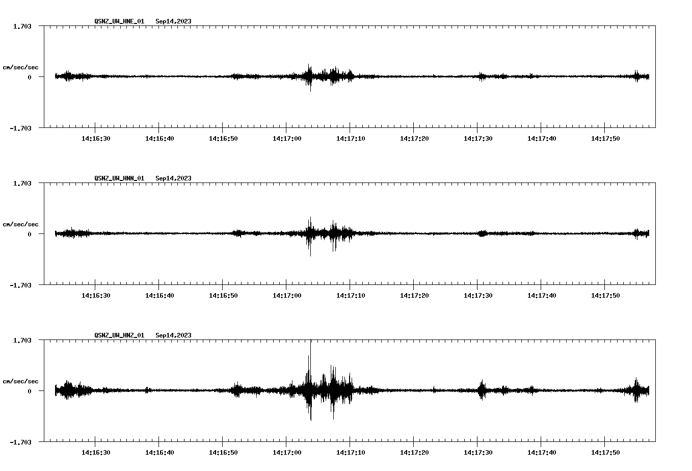 NetQuakes seismogram
