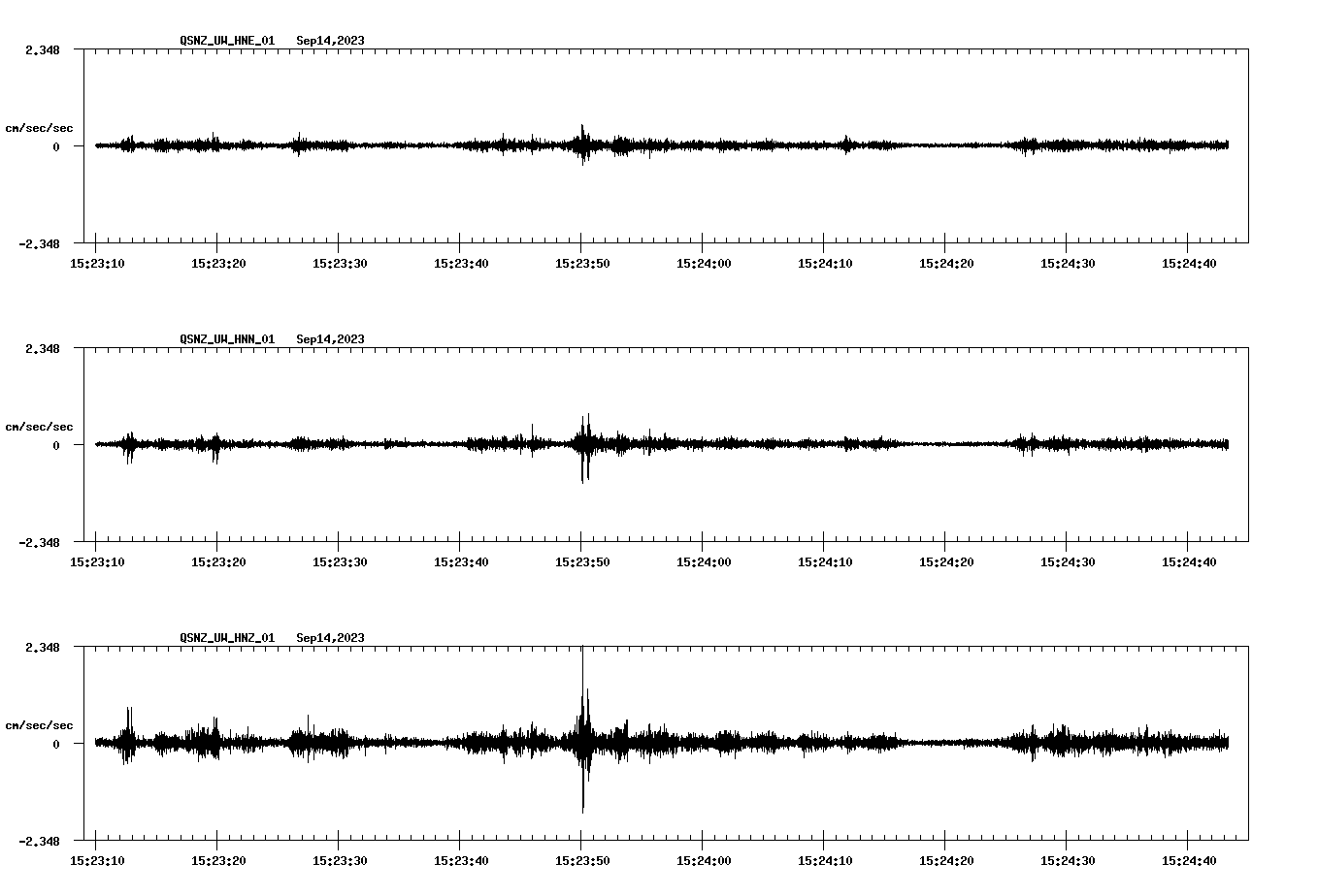 NetQuakes seismogram