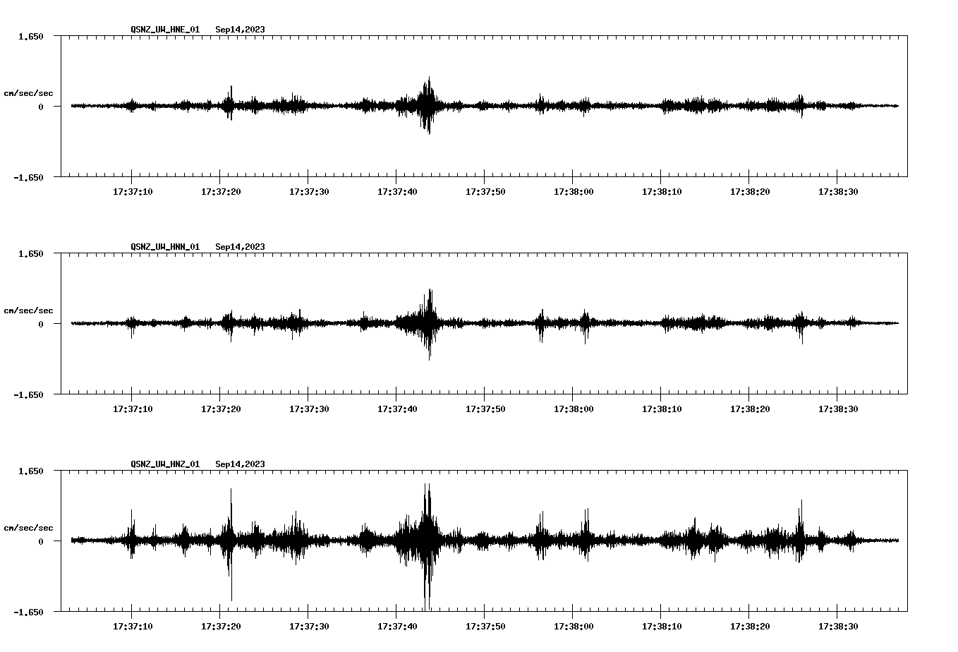 NetQuakes seismogram