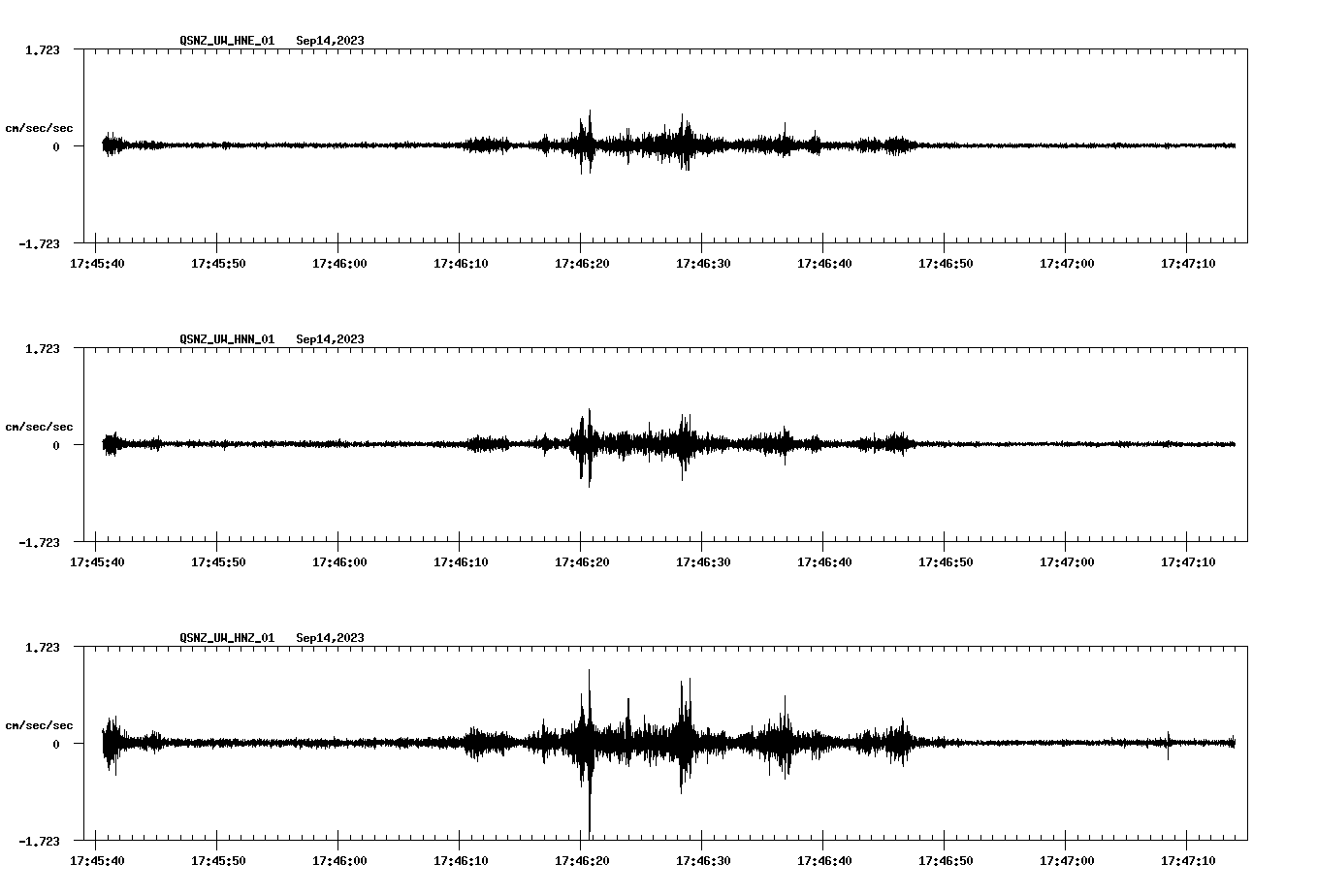 NetQuakes seismogram