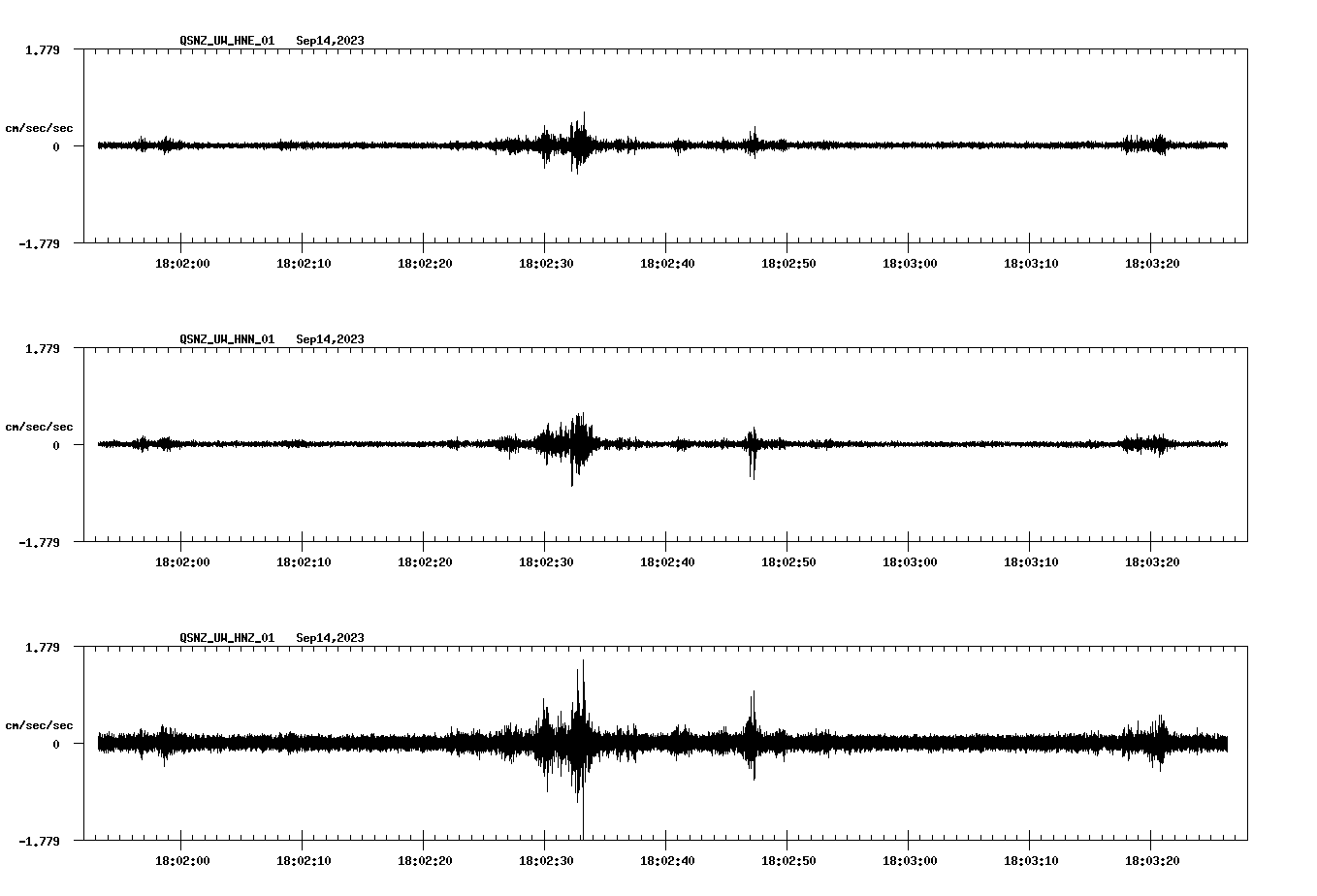 NetQuakes seismogram