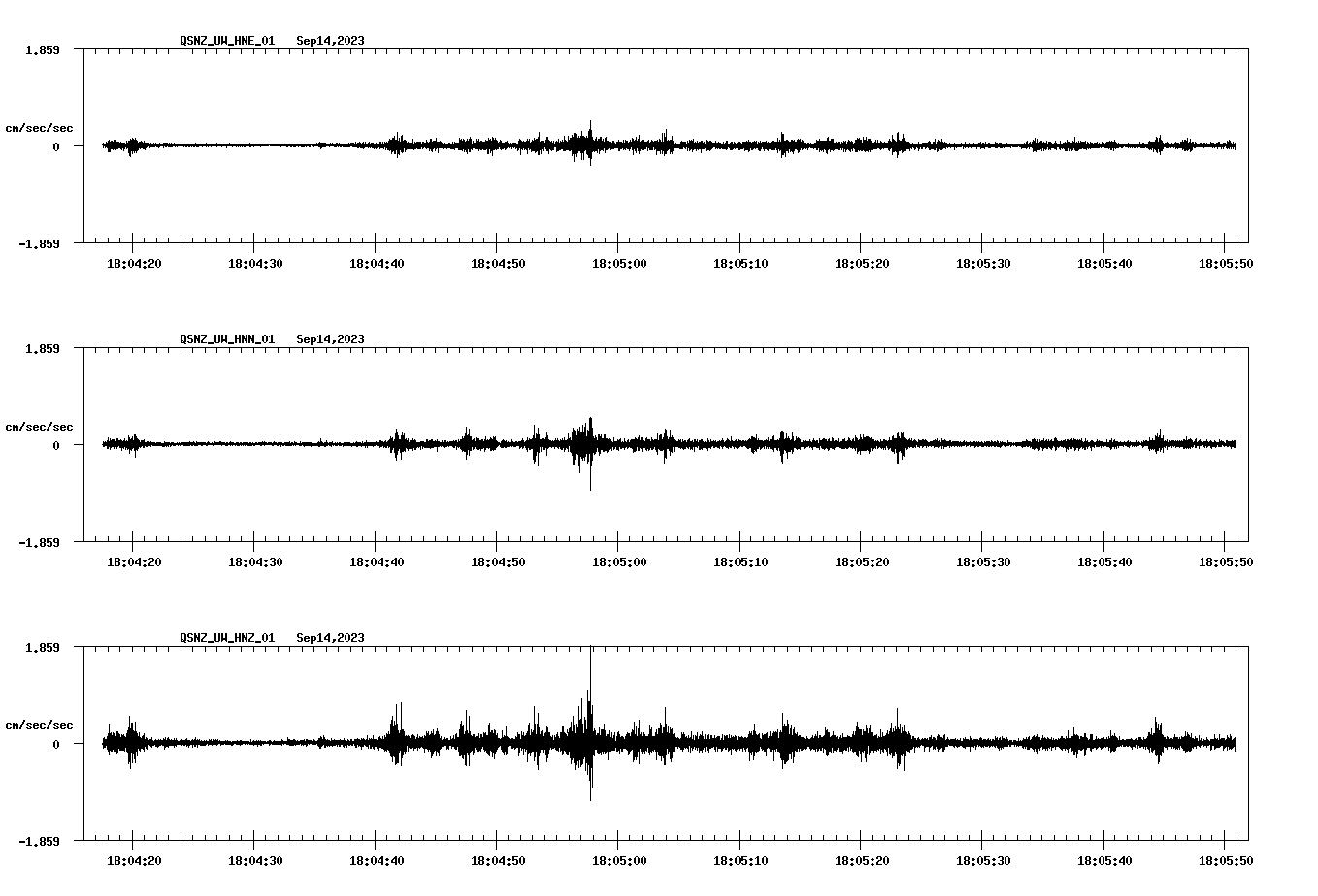 NetQuakes seismogram