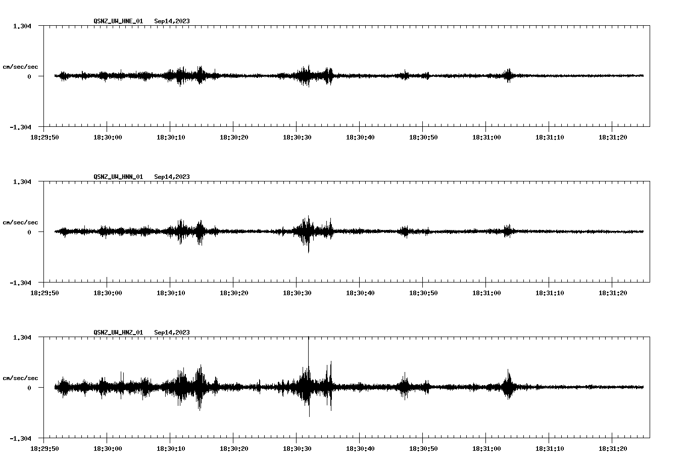 NetQuakes seismogram