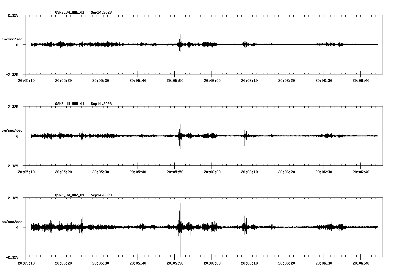 NetQuakes seismogram