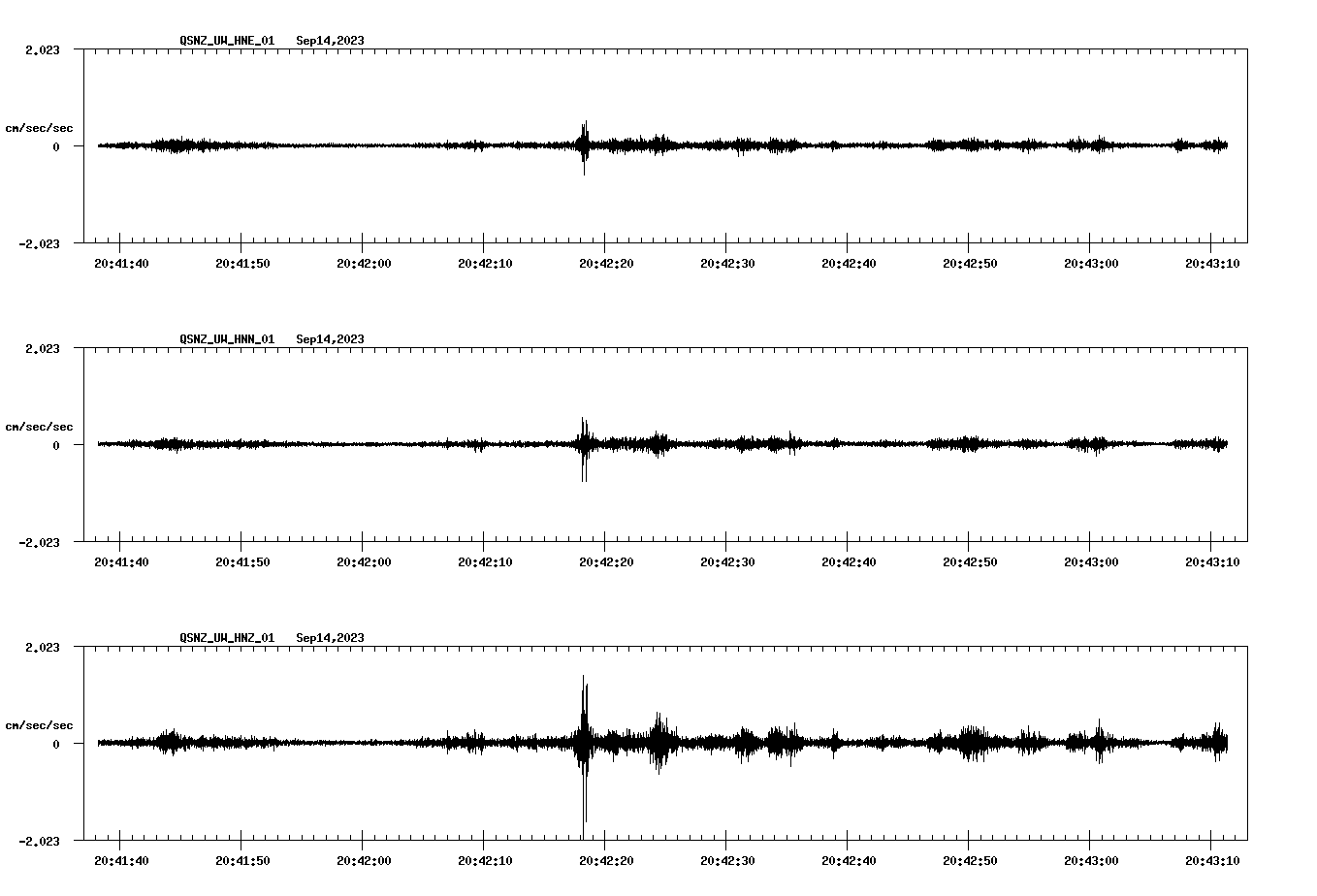 NetQuakes seismogram