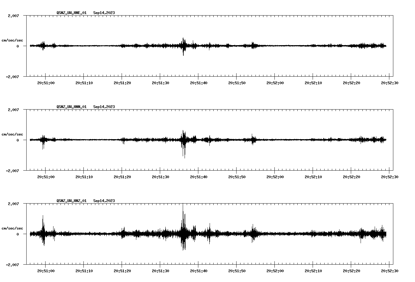 NetQuakes seismogram
