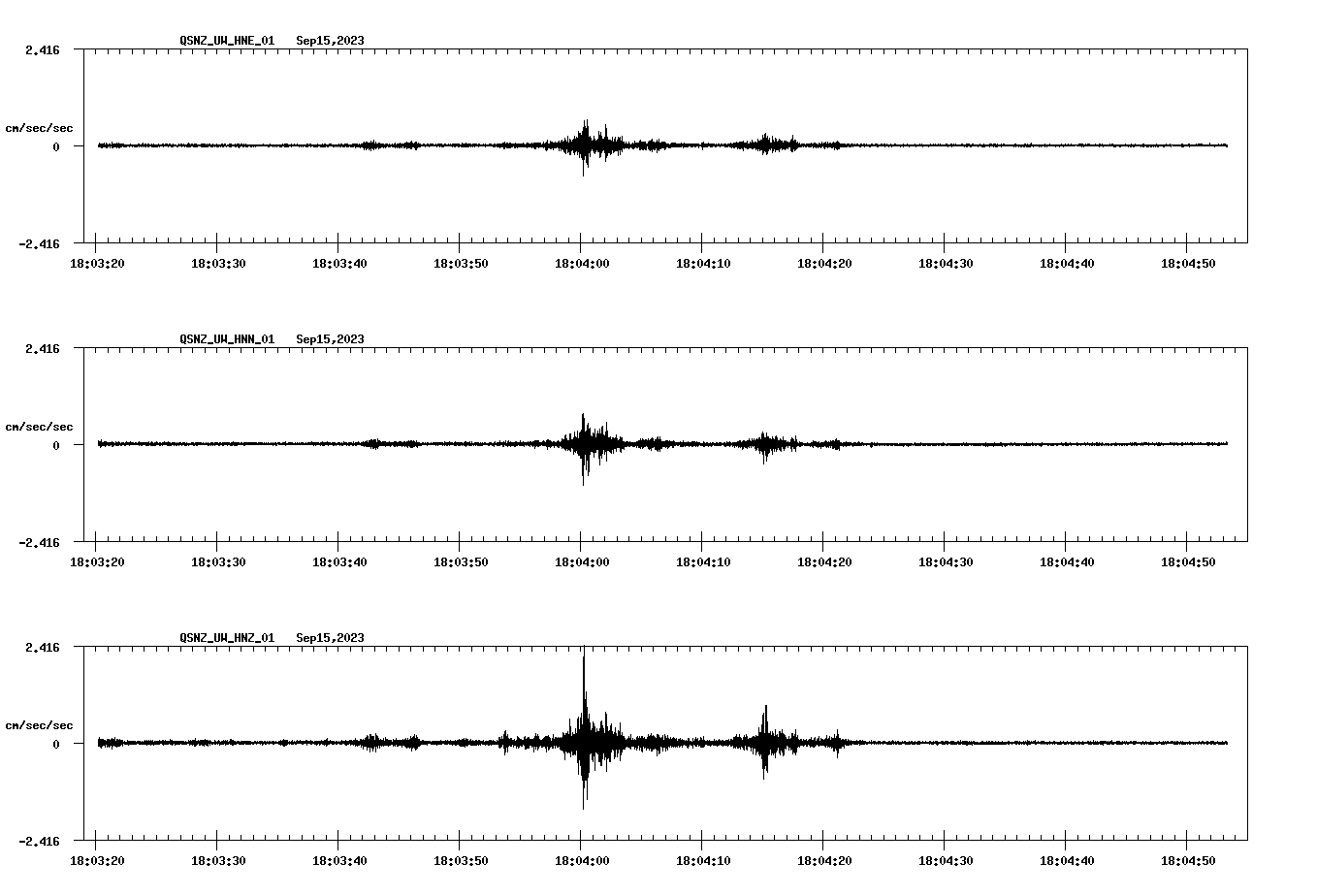 NetQuakes seismogram