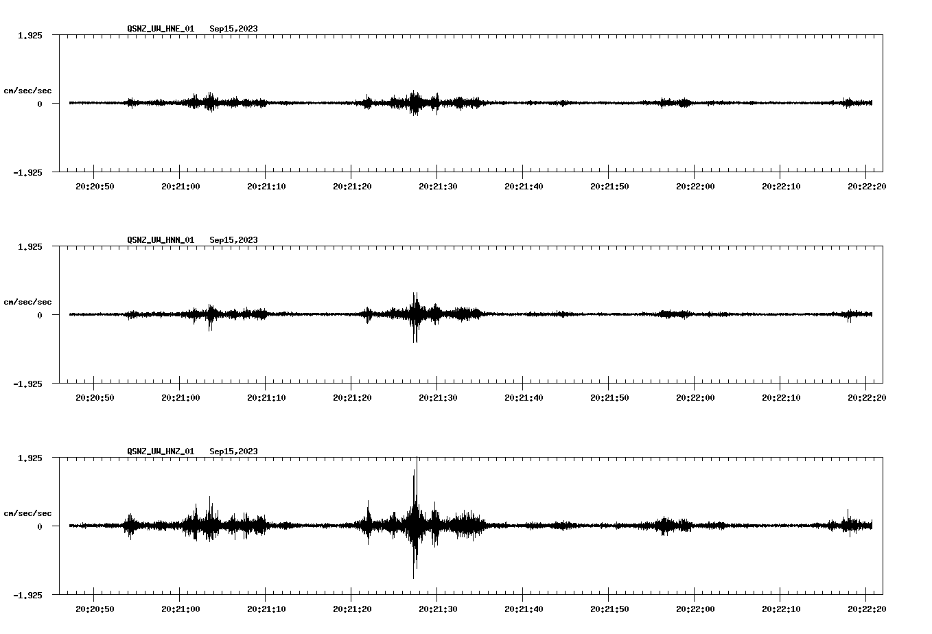 NetQuakes seismogram