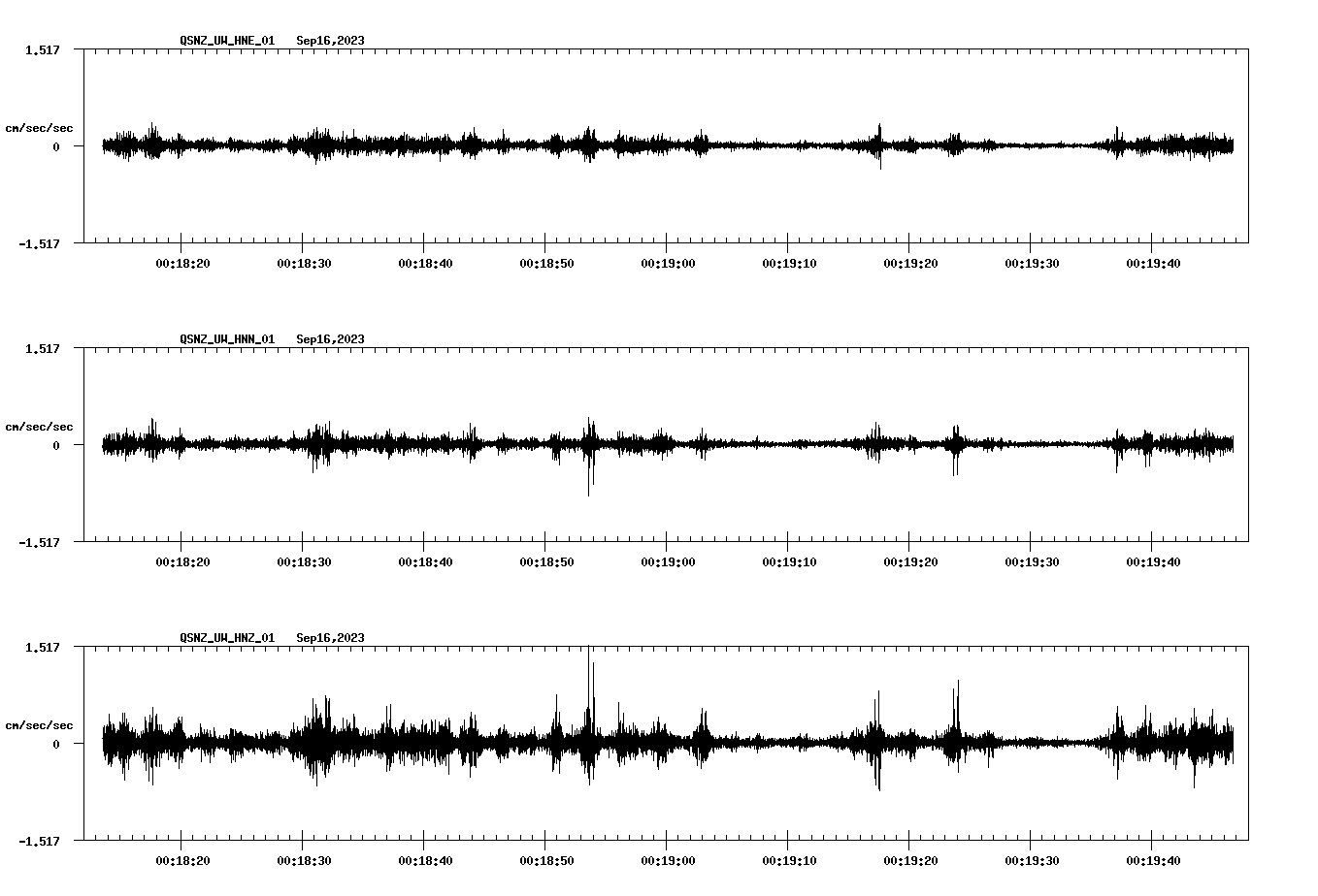 NetQuakes seismogram