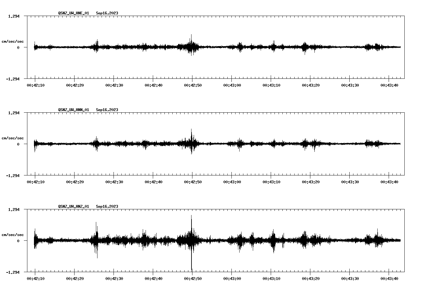 NetQuakes seismogram
