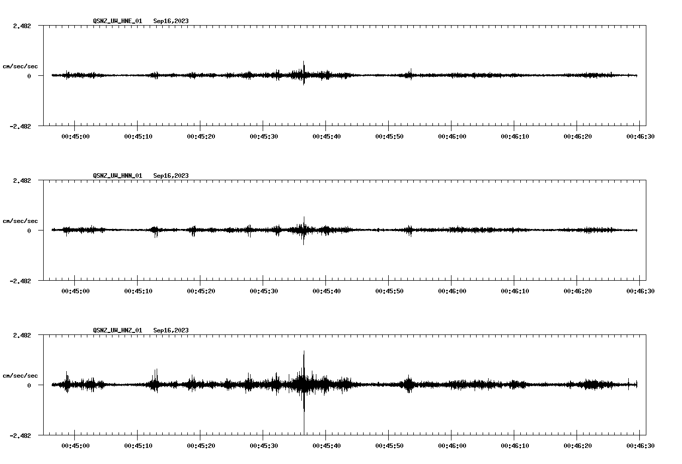 NetQuakes seismogram