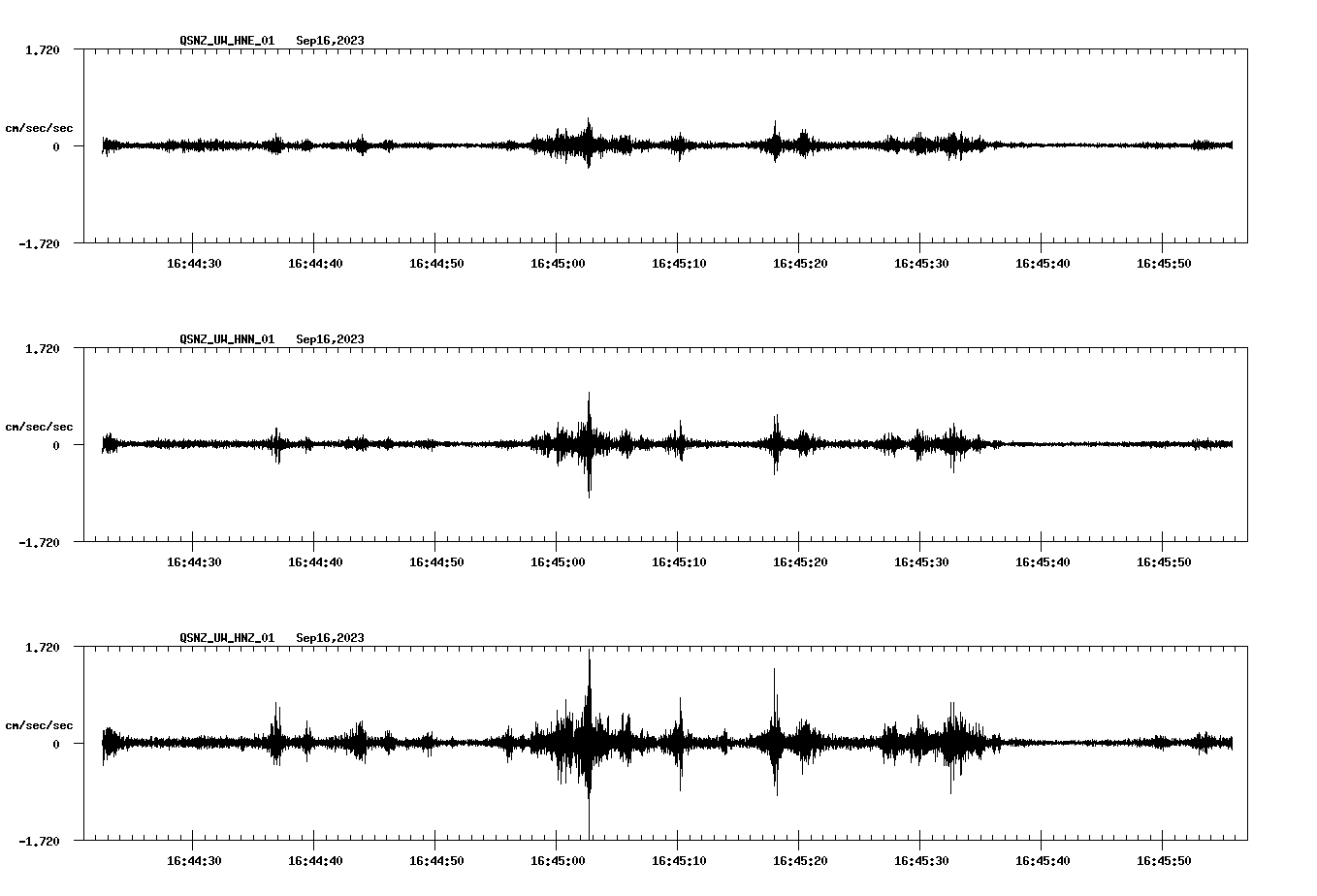 NetQuakes seismogram