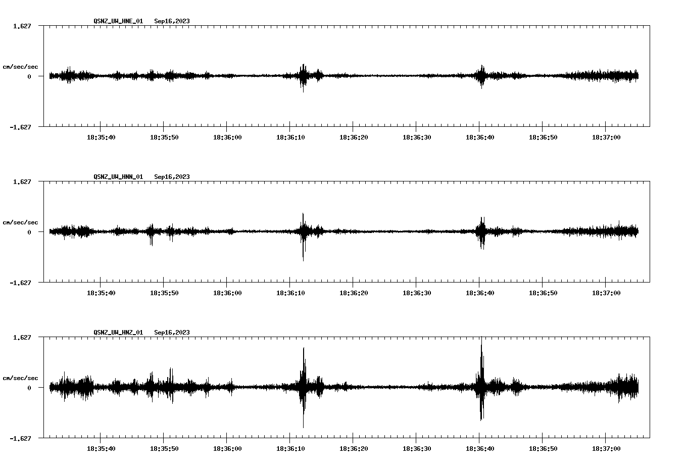 NetQuakes seismogram