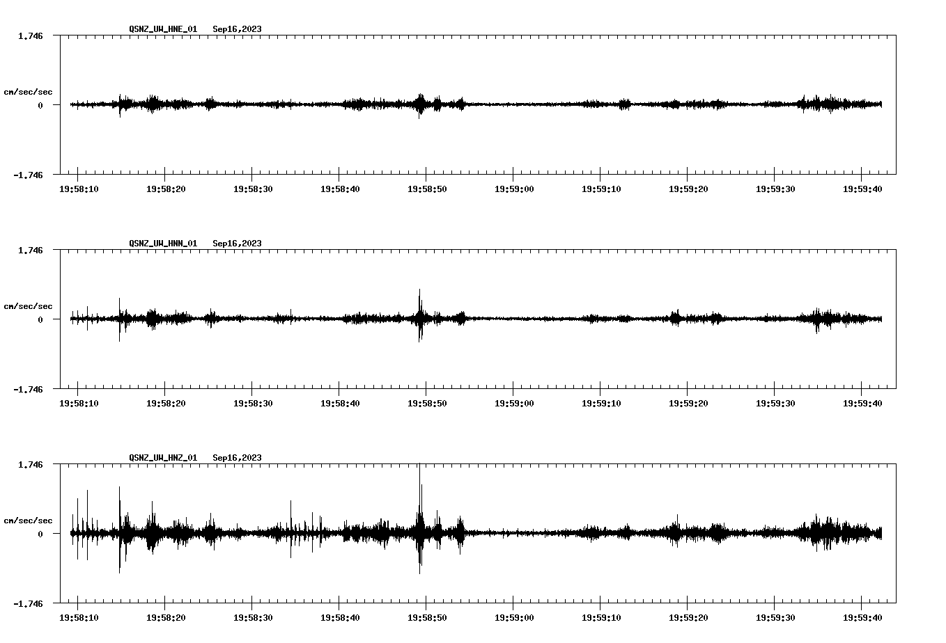 NetQuakes seismogram