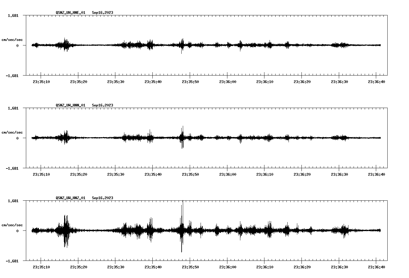 NetQuakes seismogram