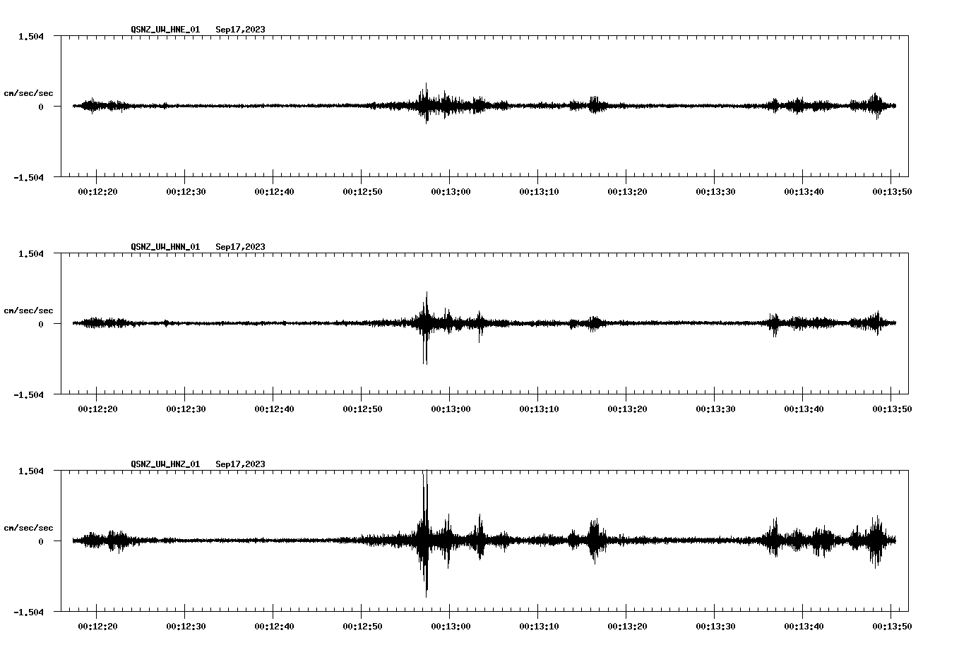 NetQuakes seismogram
