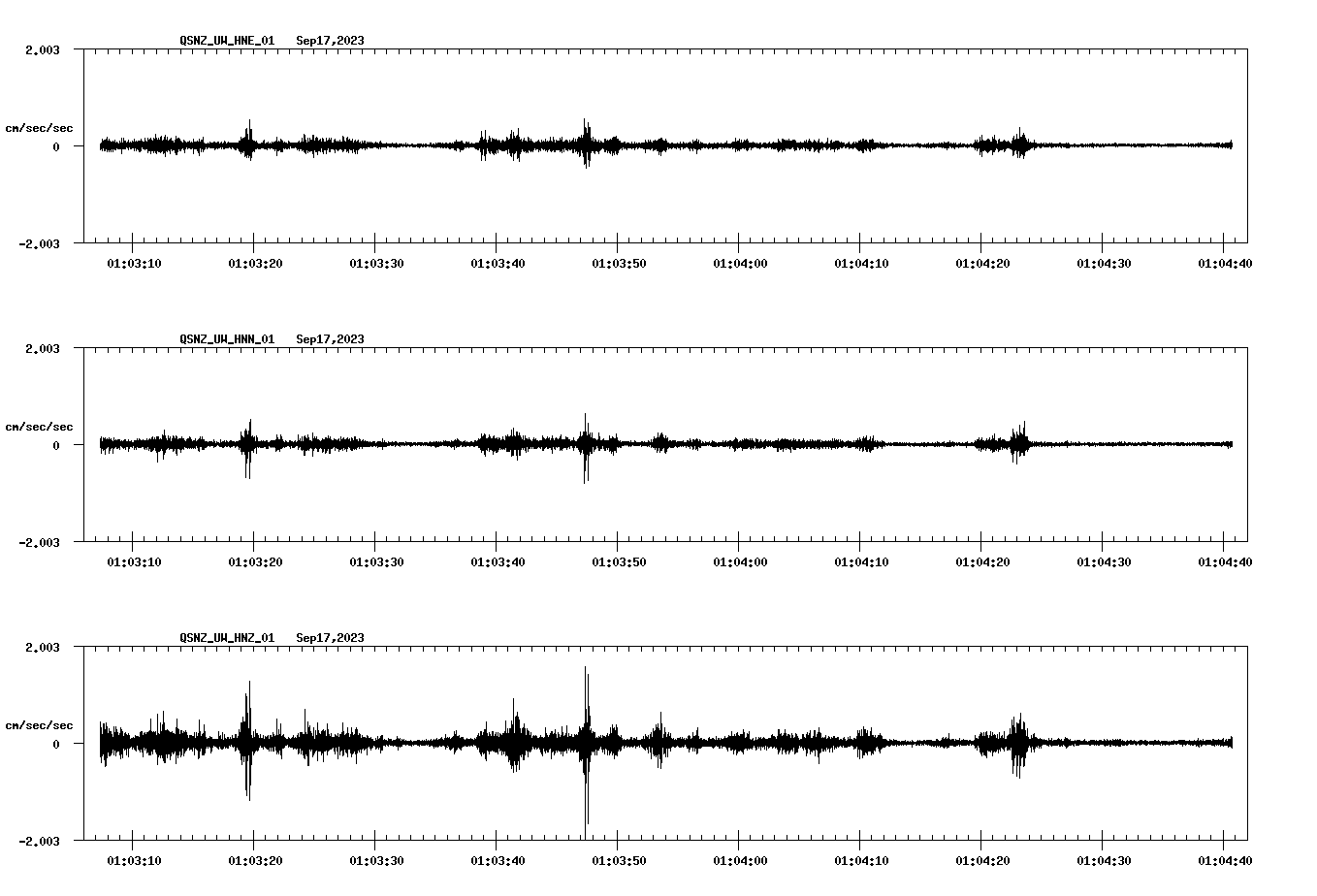 NetQuakes seismogram