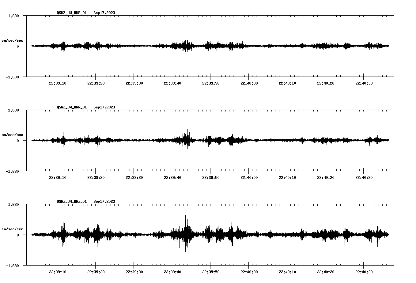 NetQuakes seismogram