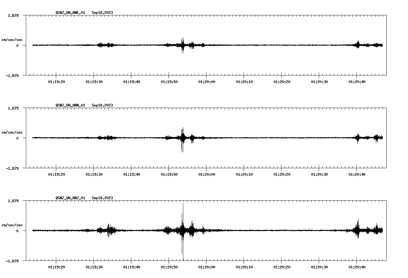 NetQuakes seismogram