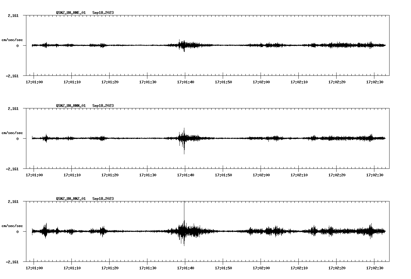 NetQuakes seismogram