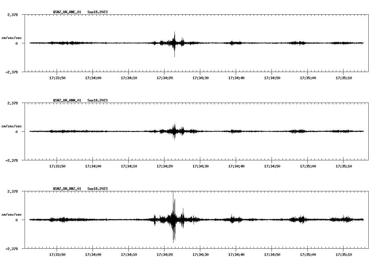 NetQuakes seismogram