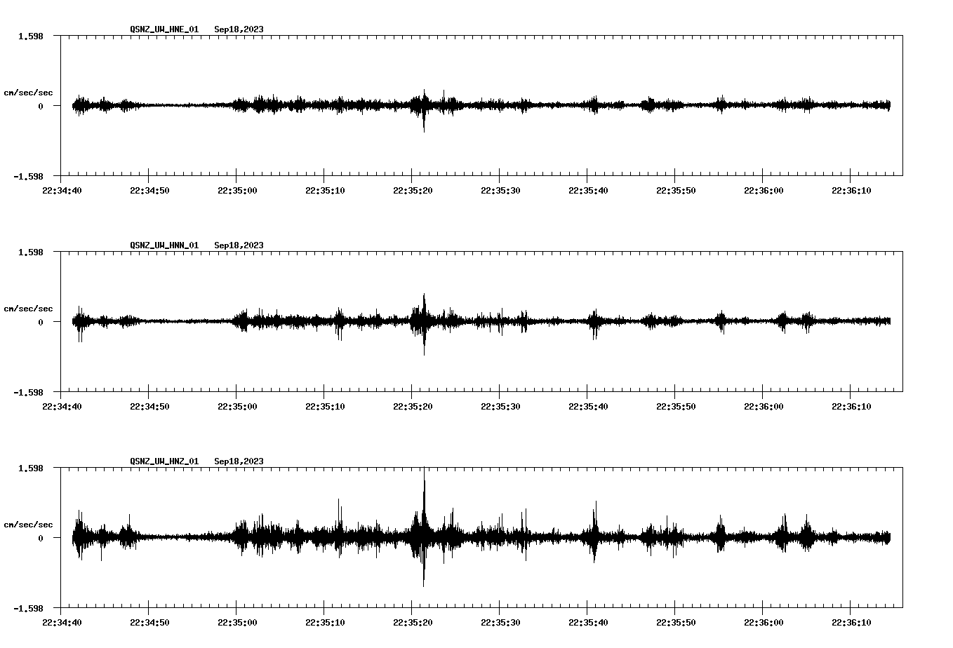 NetQuakes seismogram