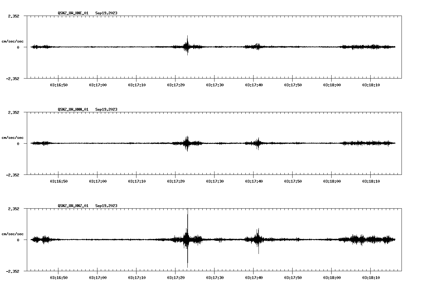 NetQuakes seismogram
