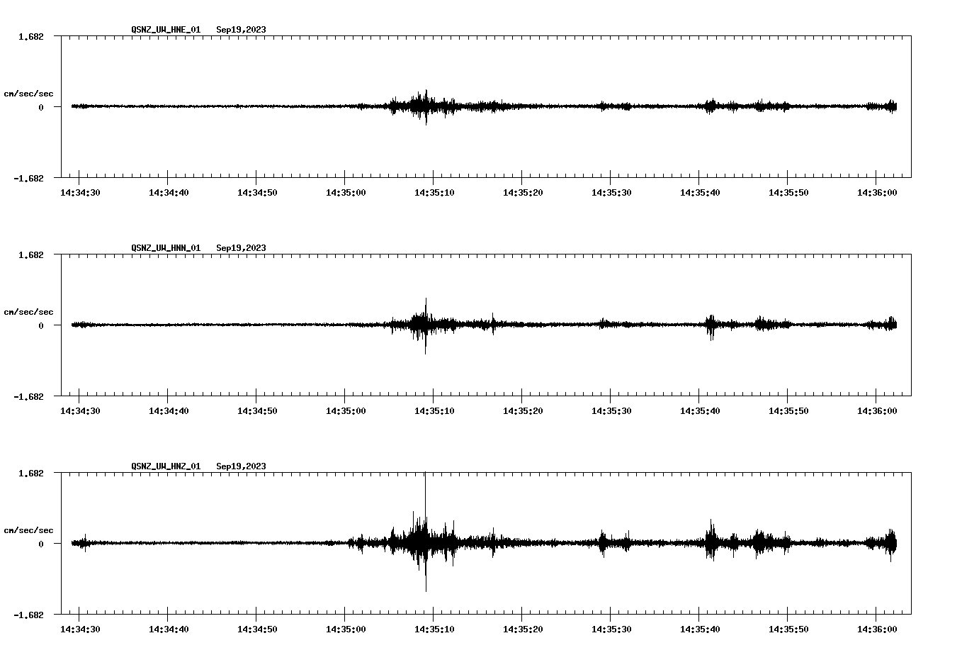 NetQuakes seismogram