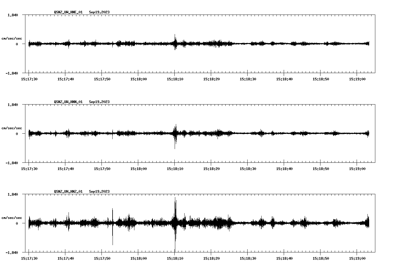 NetQuakes seismogram