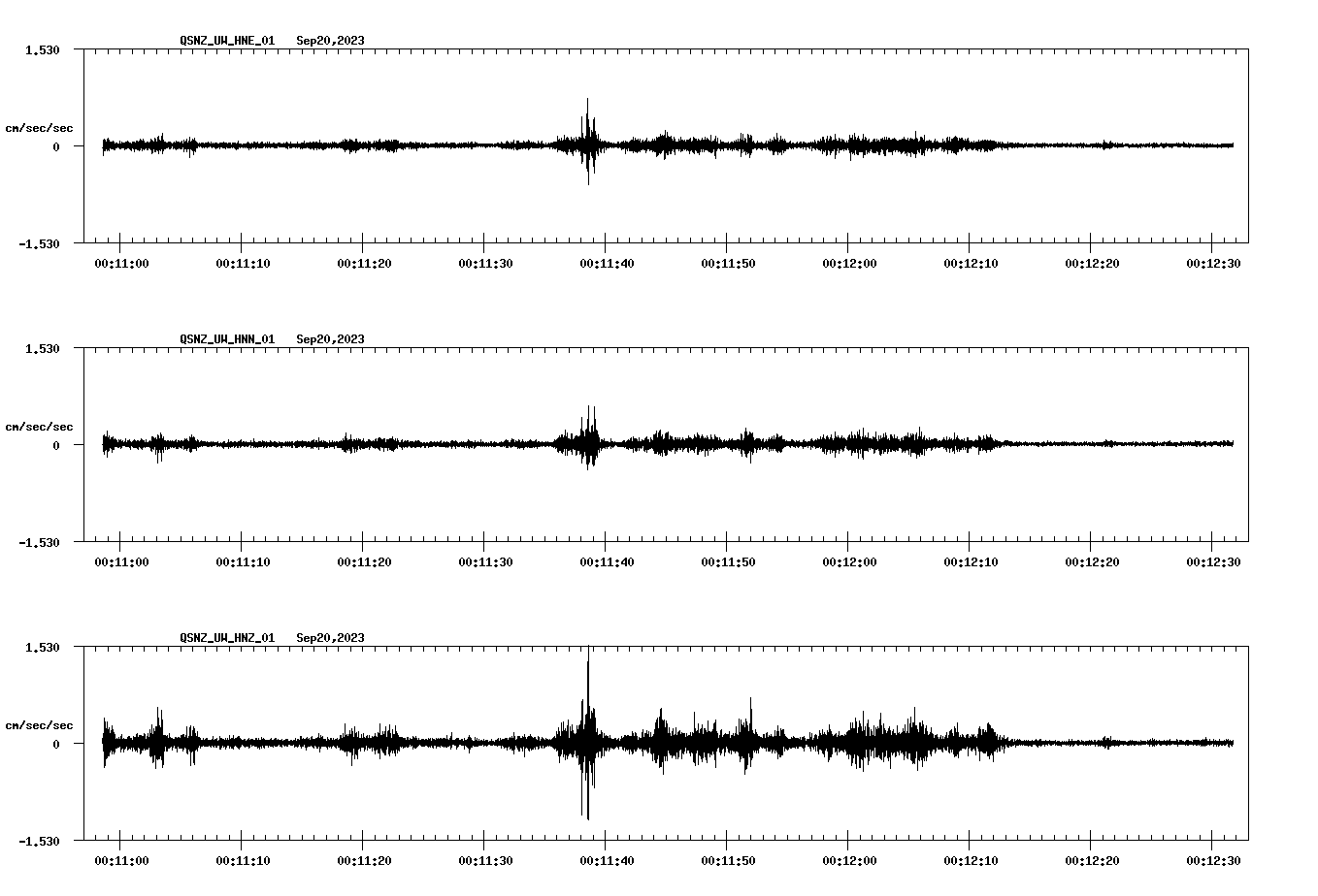 NetQuakes seismogram