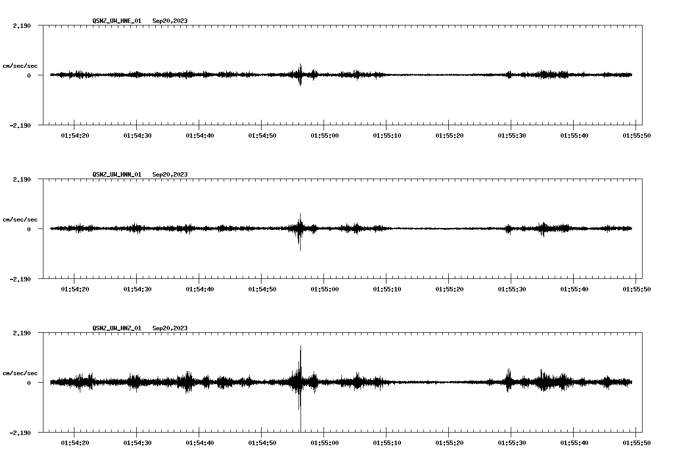 NetQuakes seismogram
