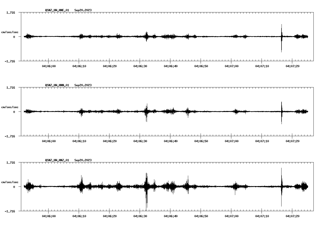 NetQuakes seismogram