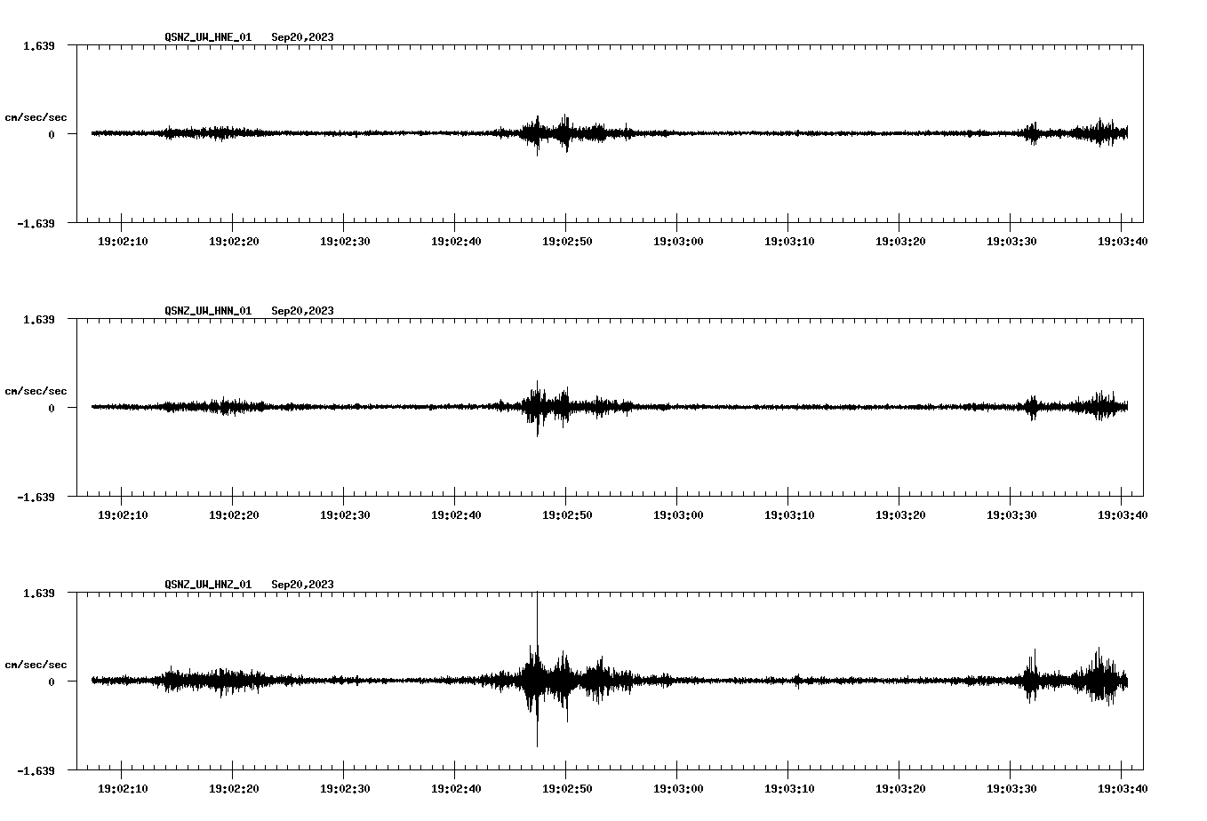 NetQuakes seismogram