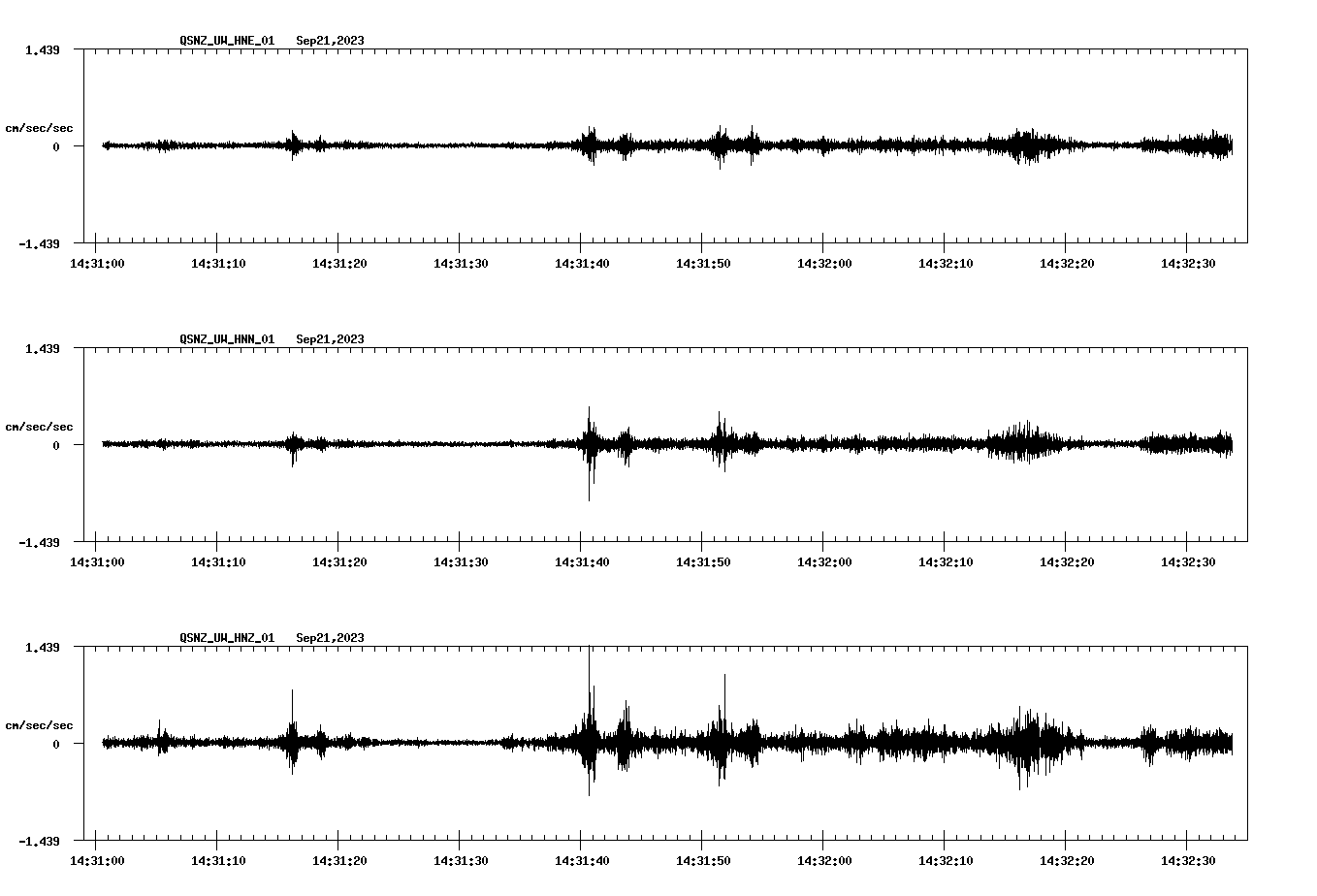 NetQuakes seismogram