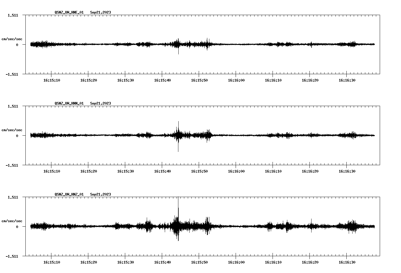 NetQuakes seismogram